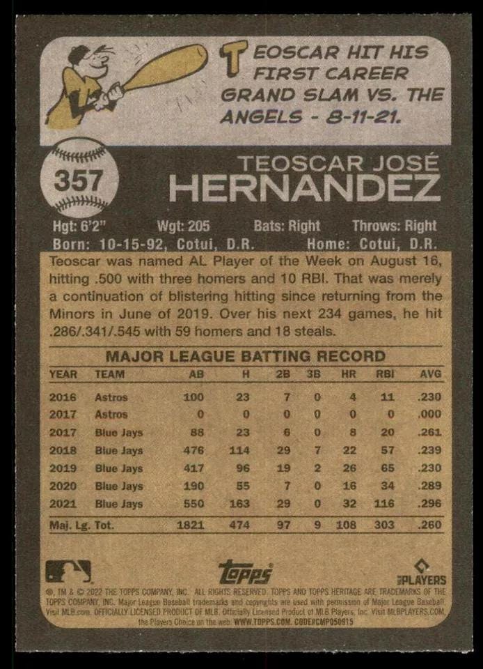 Teoscar Hernandez - 2022 Topps Heritage #357 Toronto Blue Jays MLB Baseball Card - HR DERBY Champ